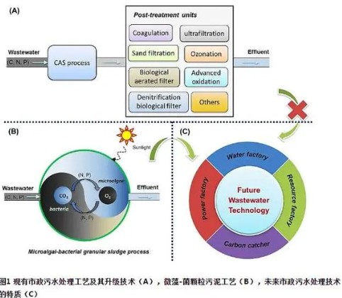 高德专业吗?, 高德平台纯净水,