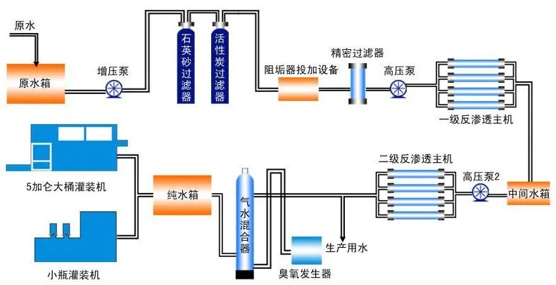 高德平台RO设备, 高德会员登录,