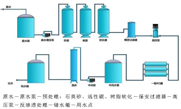 高德会员登录, 高德官方网址,