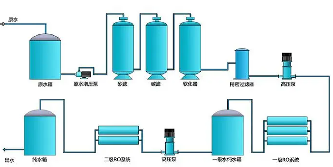 高德水处理设备, 高德做什么的,