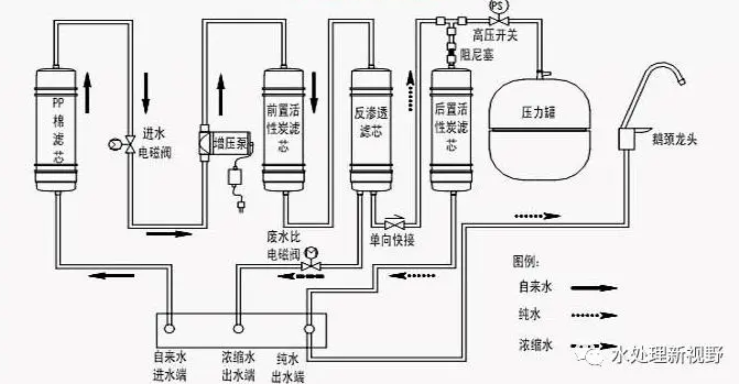 高德水处理设备, 高德做什么的,