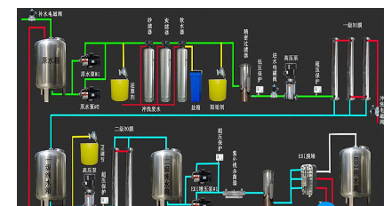 高德, 高德登录会员,